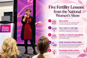 five fertility lessons conference banner