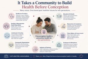 Are We Starting Pregnancy Care Too Late? preconeptioncare